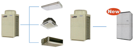 ����������յ�