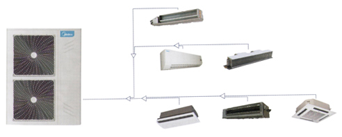 ���ļ�������յ�